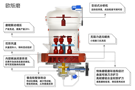 陜西韓城時產(chǎn)20噸歐版磨粉機(jī)石灰石磨粉生產(chǎn)線